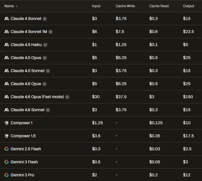 Cursor model pricing and usage credits