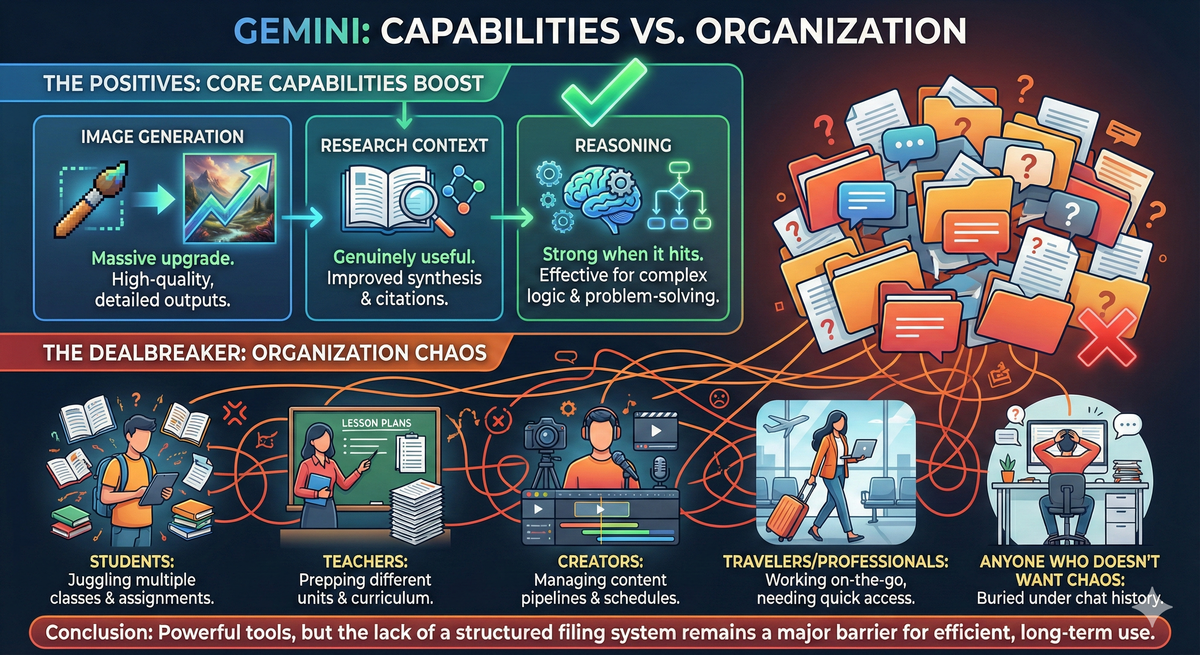 Infographic showing Gemini 3 Pro strengths and limitations