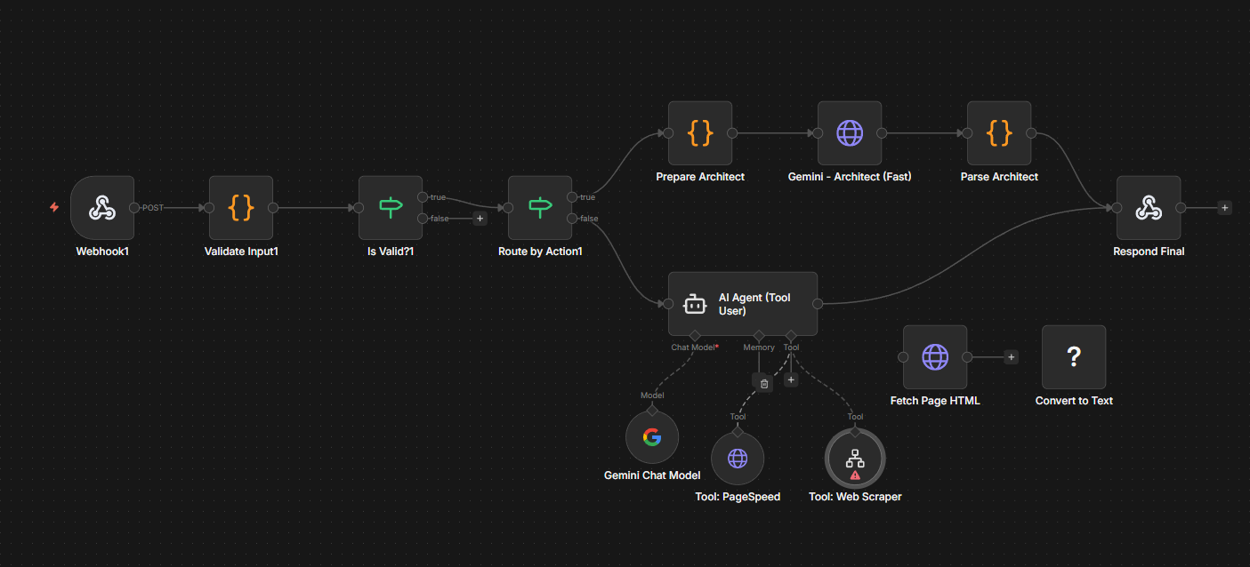 n8n and local LLM setup